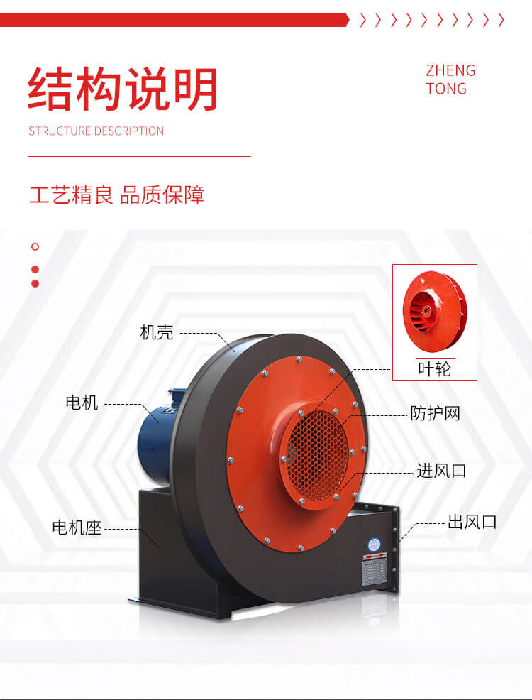 離心式風機結構是什么樣的？